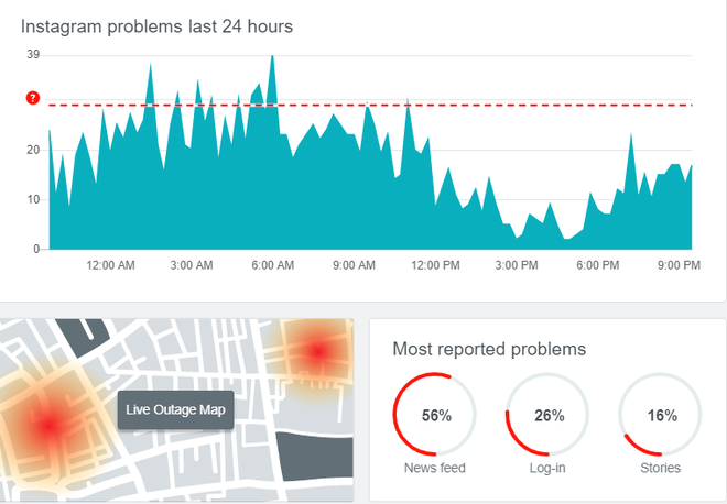 Facebook, Messenger và Instagram đồng loạt rủ nhau sập, chờ dài cổ không load nổi cái ảnh - Ảnh 3.