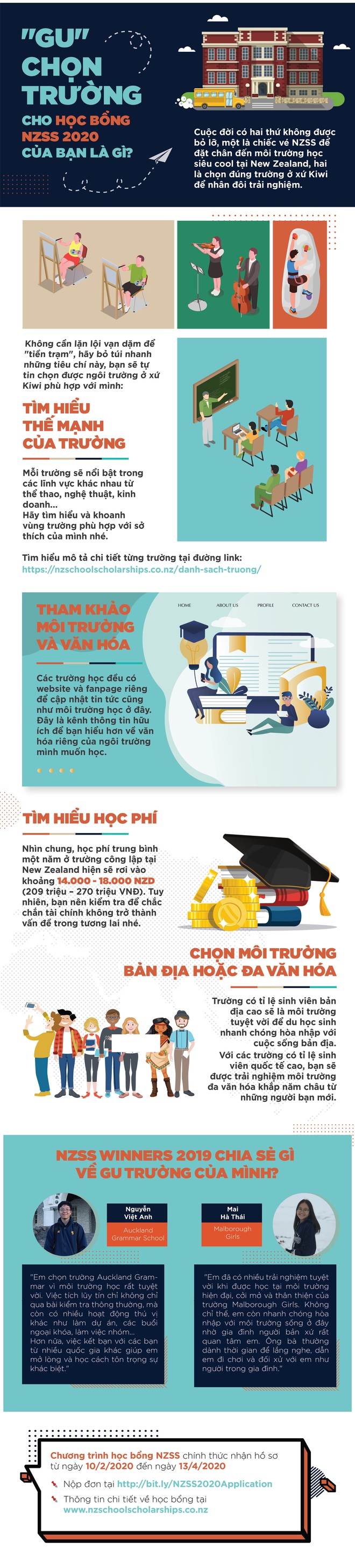 Gu chọn trường cho học bổng NZSS của bạn là gì? - Ảnh 1.