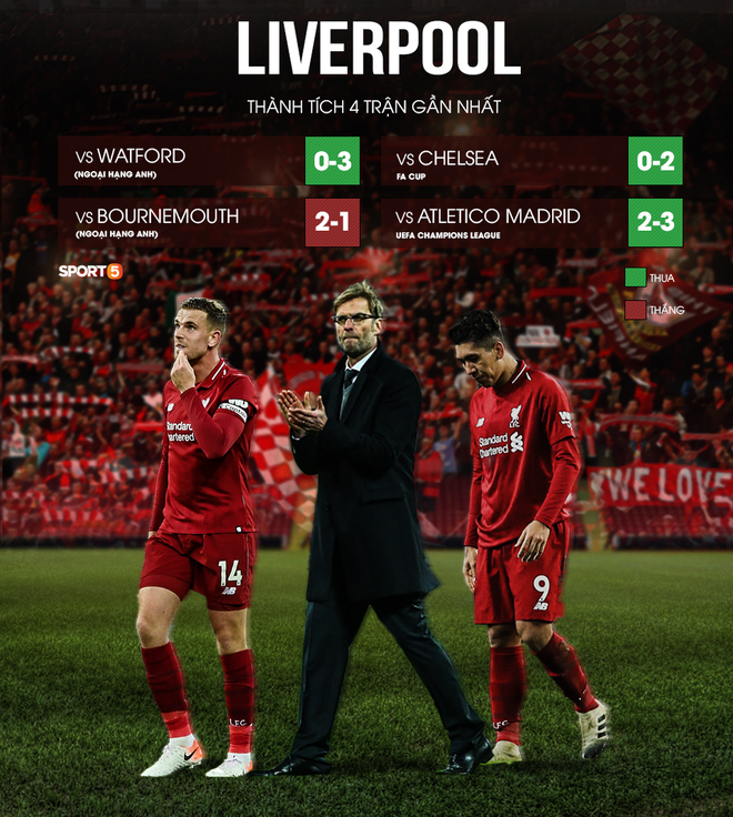 Liverpool: Khi sự vĩ đại tuột mất trong vỏn vẹn 10 ngày, chức vô địch Ngoại hạng Anh sau 30 năm chờ đợi cũng trở nên kém vui - Ảnh 1.