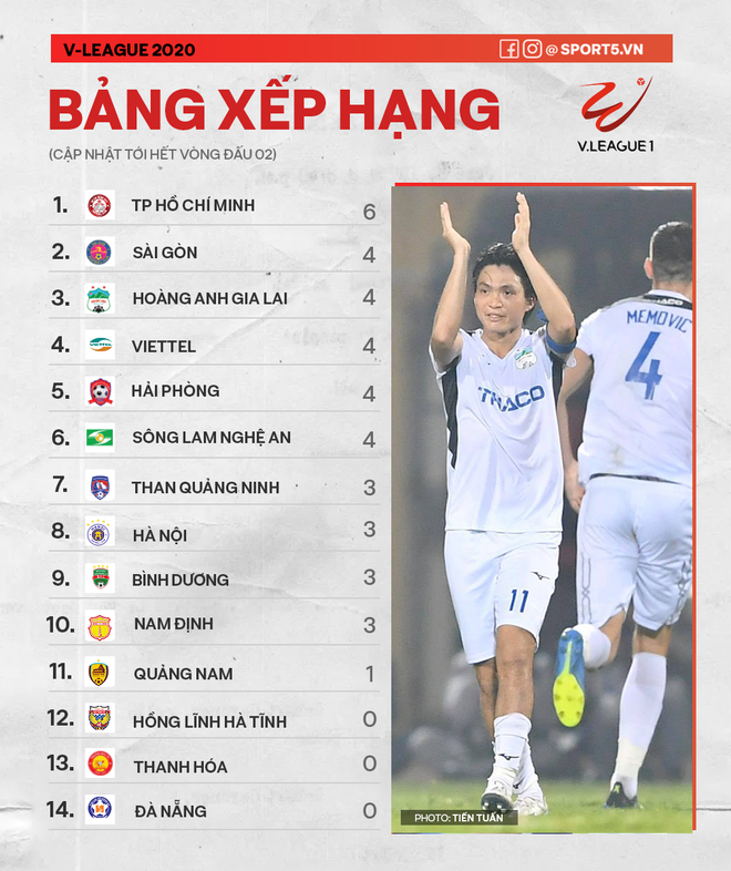 Nóng: V.League 2020 hoãn lần hai vì dịch Covid-19 - Ảnh 3.