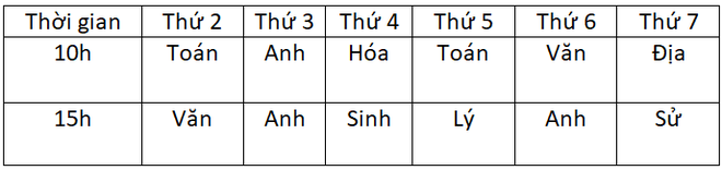 Lịch học qua truyền hình chi tiết ở 15 tỉnh thành - Ảnh 6.