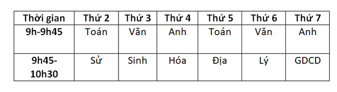 Lịch học qua truyền h&igrave;nh chi tiết ở 15 tỉnh th&agrave;nh - Ảnh 4.