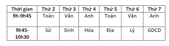 Lịch học qua truyền hình chi tiết ở 15 tỉnh thành - Ảnh 4.