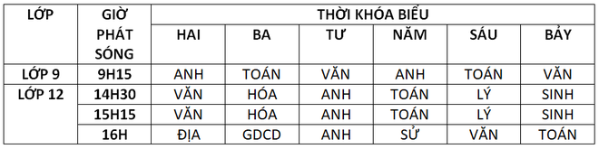 Lịch học qua truyền hình chi tiết ở 15 tỉnh thành - Ảnh 1.