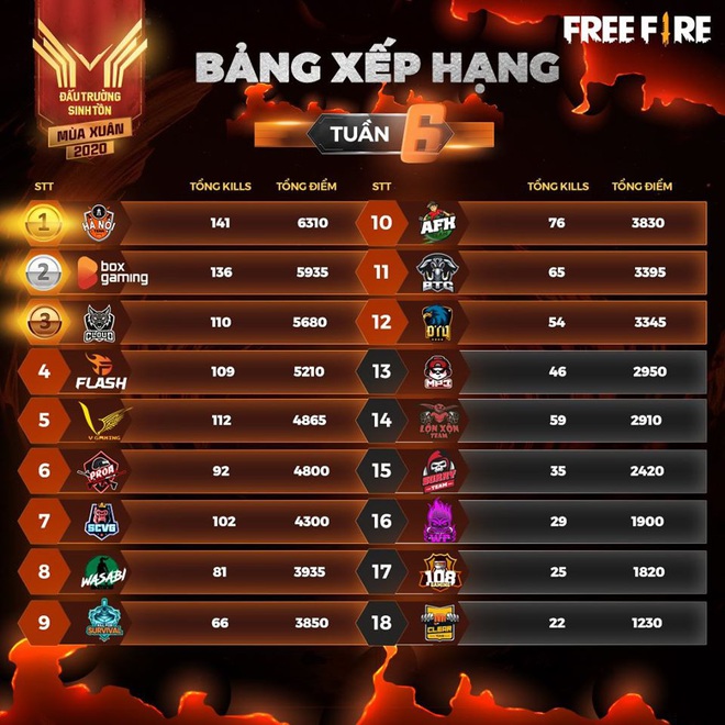 Áo Free Fire - Áo FF Rank Đại Kiện Tướng Cực Chất - Giá Tiki khuyến mãi:  89,000đ - Mua ngay! - Tư vấn mua sắm & tiêu dùng trực tuyến Bigomart