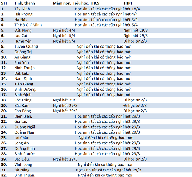 Hàng loạt tỉnh thành trên cả nước thay đổi lịch học của học sinh: Bao giờ đi học lại? - Ảnh 1.