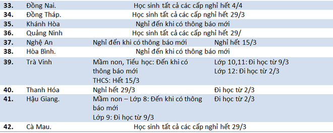 Hàng loạt tỉnh thành trên cả nước thay đổi lịch học của học sinh: Bao giờ đi học lại? - Ảnh 2.