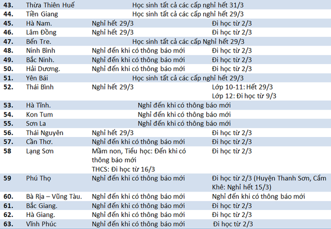 Hàng loạt tỉnh thành trên cả nước thay đổi lịch học của học sinh: Bao giờ đi học lại? - Ảnh 3.