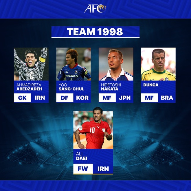 Công Vinh được AFC xướng tên trong đội hình huyền thoại bóng đá Đông Nam Á - Ảnh 10.