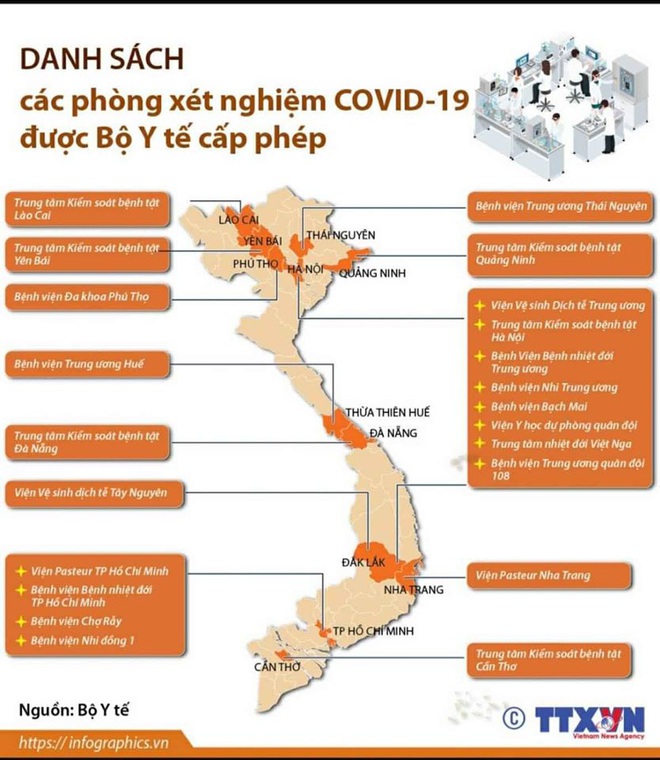 PGS.TS.BS Nguyễn Lân Hiếu giải đáp thắc mắc: Người dân có nên thử test Covid-19? - Ảnh 4.