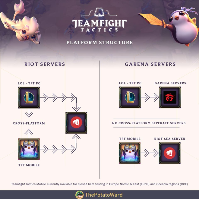 Điểm danh những tựa game được VNG và Riot cùng thực hiện trong năm 2020: Fan Mobile mong chờ Tốc Chiến, Fan PC ngóng đợi Valorant - Ảnh 3.