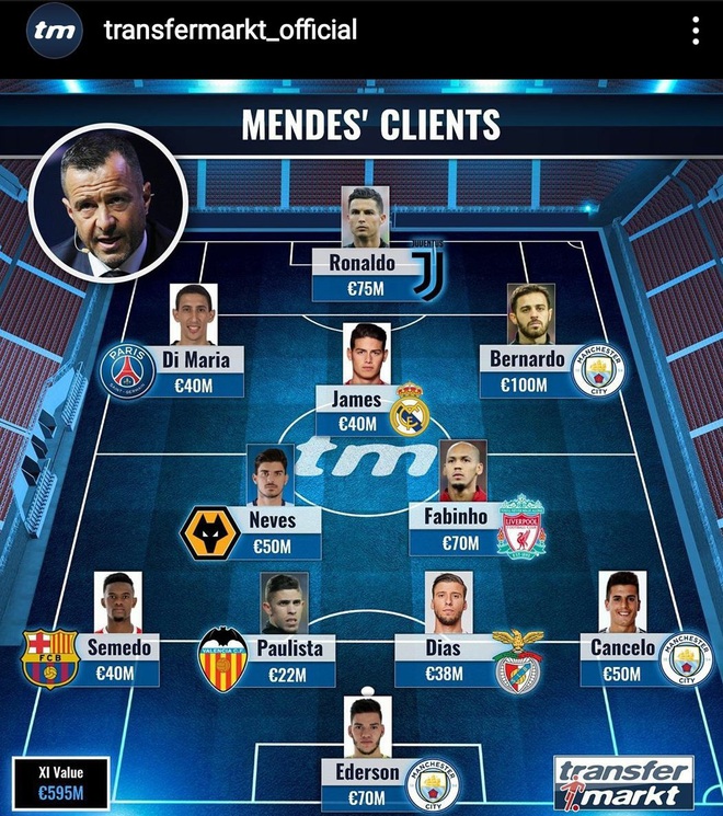 Bị đ&aacute;nh tụt gi&aacute; trị xuống ngang với nghệ sĩ h&agrave;i Lukaku, Ronaldo nổi c&aacute;u, cho chuy&ecirc;n trang chuyển nhượng nổi tiếng nhất thế giới v&agrave;o danh s&aacute;ch đen - Ảnh 1.