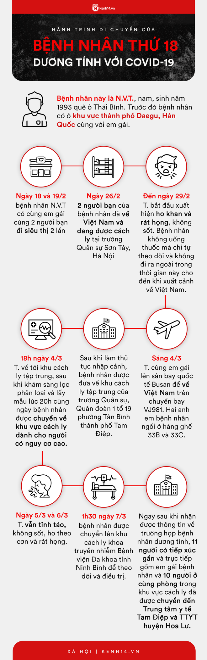 H&agrave;nh tr&igrave;nh di chuyển của bệnh nh&acirc;n thứ 18 nhiễm Covid-19 tại Việt Nam - Ảnh 1.