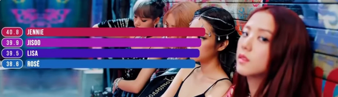 Tranh c&atilde;i chia line trong c&aacute;c ca kh&uacute;c của girlgroup Kpop: B&agrave;i chia đều chằn chặn, b&agrave;i lại g&acirc;y sốc khi c&oacute; th&agrave;nh vi&ecirc;n h&aacute;t đ&uacute;ng&hellip; 1 gi&acirc;y - Ảnh 1.