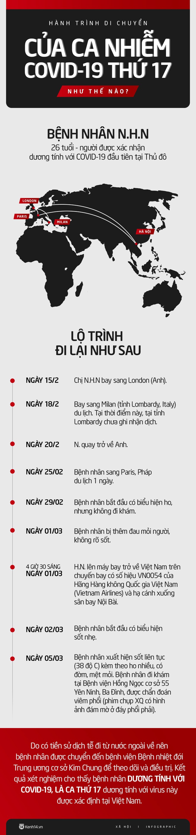 Infographic: Người mắc COVID-19 thứ 17 tại Việt Nam đã di chuyển tới những đâu? - Ảnh 1.