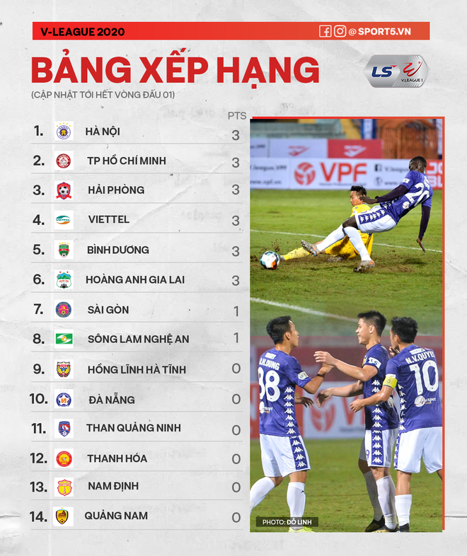 HLV có bằng cấp cao nhất V.League ấm ức sau trận thua đầu tiên: Họ ghi bàn ăn may - Ảnh 4.