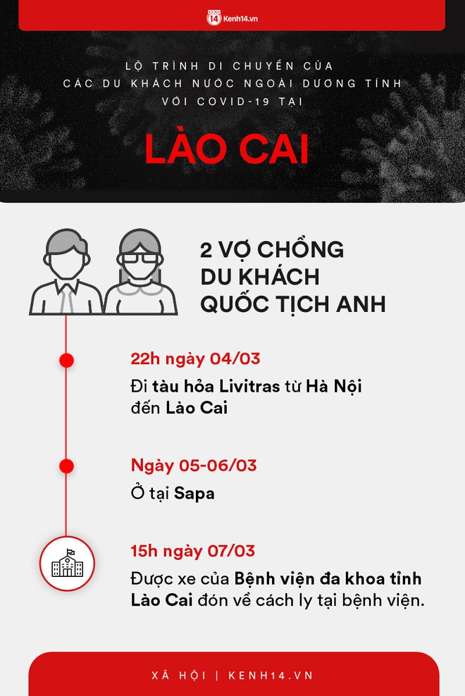 Infographic: Lộ trình di chuyển của 9 người nước ngoài trên chuyến bay VN0054 dương tính với COVID-19 tại Việt Nam - Ảnh 4.