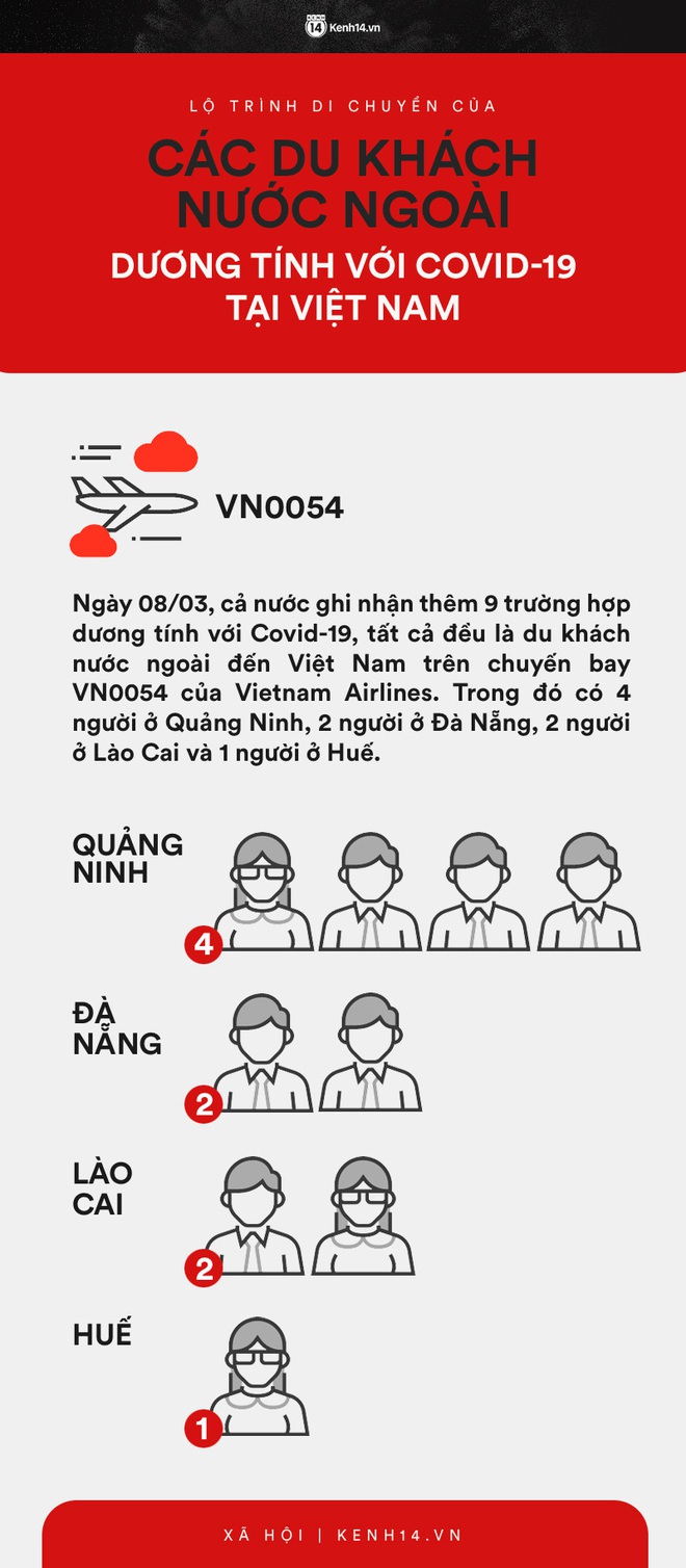 Infographic: Lộ trình di chuyển của 9 người nước ngoài trên chuyến bay VN0054 dương tính với COVID-19 tại Việt Nam - Ảnh 1.