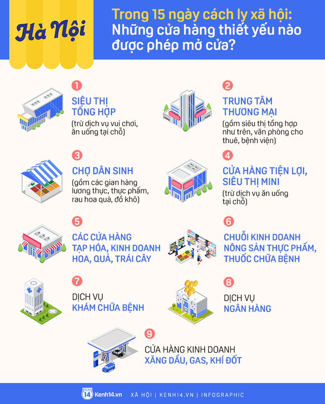 Những cơ sở kinh doanh, dịch vụ nào ở Hà Nội được mở trong 15 ngày cách ly toàn xã hội? - Ảnh 1.