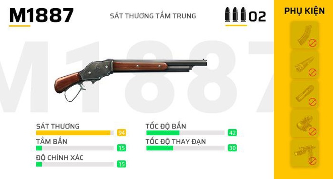 Lịch sử giá Phụ kiện minifigures - súng shot gun m1887 cập nhật 3/2024 -  Mua Thông Minh