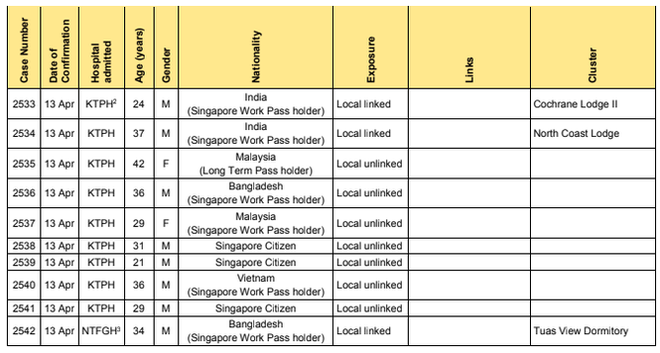 Người Việt đầu tiên ở Singapore mắc COVID-19 - Ảnh 2.