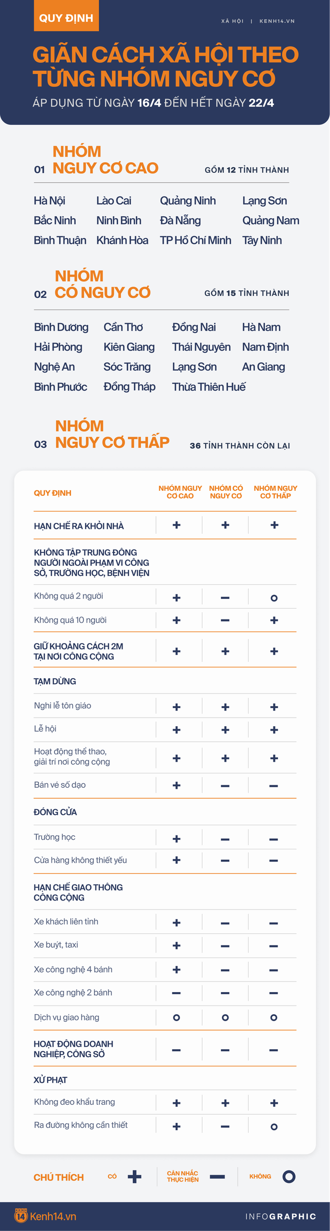 Tiếp tục thực hiện cách ly xã hội đến 22/4 như thế nào? - Ảnh 5.