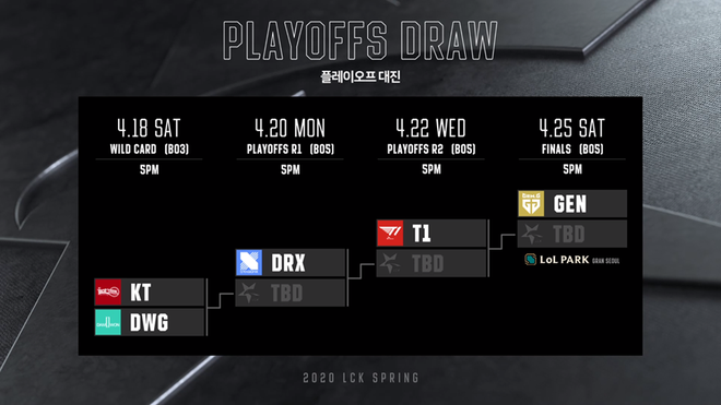 Play-off LCK Mùa Xuân 2020: Liệu chủ tịch Faker có thể toàn tâm toàn ý hướng tới trận đấu tiếp theo? - Ảnh 6.