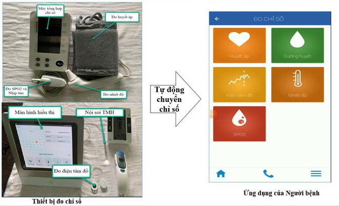 Triển khai mô hình khám, chữa bệnh từ xa trong giai đoạn cách li xã hội - Ảnh 4.