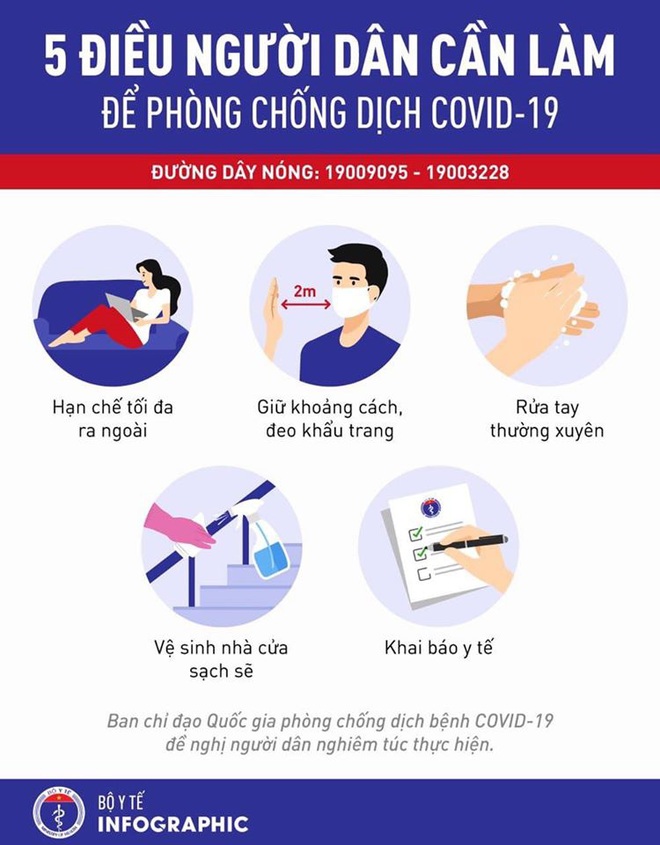 Dịch COVID-19: Việt Nam l&agrave; 1 trong 5 quốc gia/ v&ugrave;ng l&atilde;nh thổ c&oacute; hơn 200 ca mắc nhưng chưa trường hợp n&agrave;o tử vong - Ảnh 4.