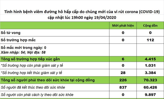 Tất cả người tiếp xúc với bệnh nhân COVID-19 số 266 ở Thường Tín đều âm tính - Ảnh 1.