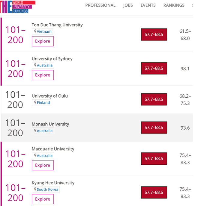 Trường nào ở Việt Nam lọt top 200 đại học có chất lượng giáo dục tốt nhất thế giới - Ảnh 1.