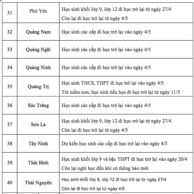 Cập nhật mới nhất: Lịch đi học trở lại của học sinh, sinh viên 63 tỉnh thành - Ảnh 4.