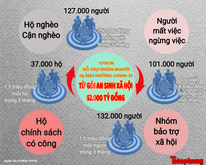 Nhập cảnh đến TPHCM, chuy&ecirc;n gia nước ngo&agrave;i c&aacute;ch ly tập trung ở đ&acirc;u? - Ảnh 4.