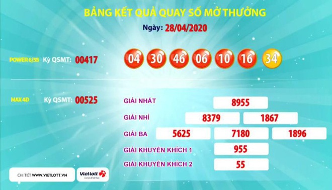 Ba vé Vietlott cùng trúng giải Jackpot 2 hơn 4,1 tỉ đồng - Ảnh 1.