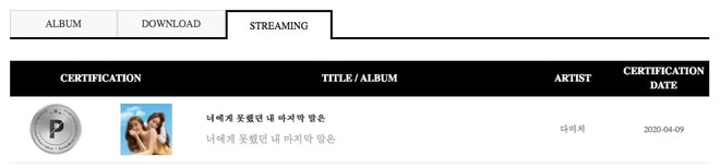 BTS đạt chứng nhận triệu bản nhân 4, là nghệ sĩ Hàn đầu tiên bán 20 triệu album trên Gaon; IZ*ONE phá kỉ lục của TWICE để dẫn đầu các girlgroup - Ảnh 5.