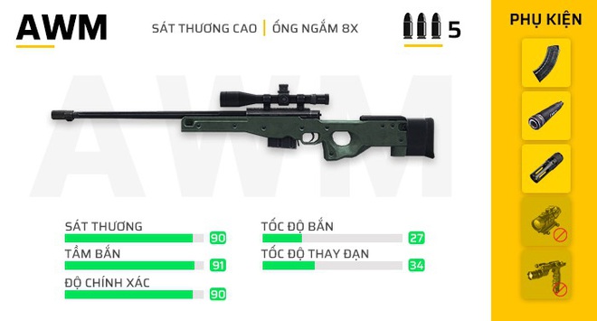 Free Fire: 5 combo súng tuyệt vời mà mọi game thủ đều nên thử