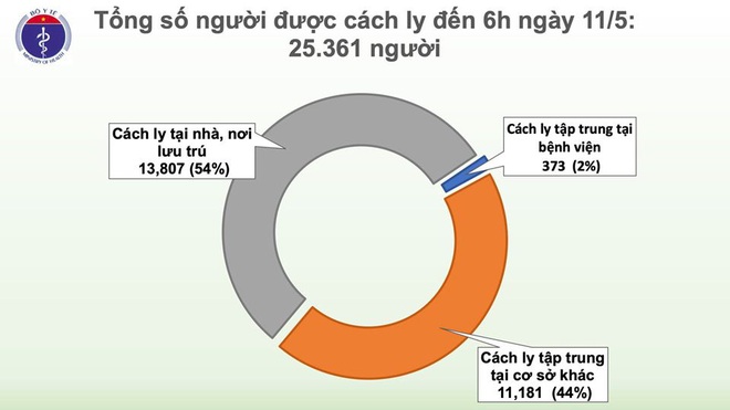 Nhiều bệnh nhân COVID-19 ở Mê Linh khỏi bệnh, Việt Nam có 249 ca khỏi - Ảnh 1.