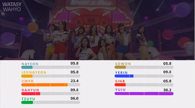 TWICE và GFRIEND chung sân khấu cover siêu hit của SNSD: Giọng hát, thần thái ngang sức ngang tài nhưng 1 nhóm lại bị Knet chê bai vì lý do gây phẫn nộ - Ảnh 2.
