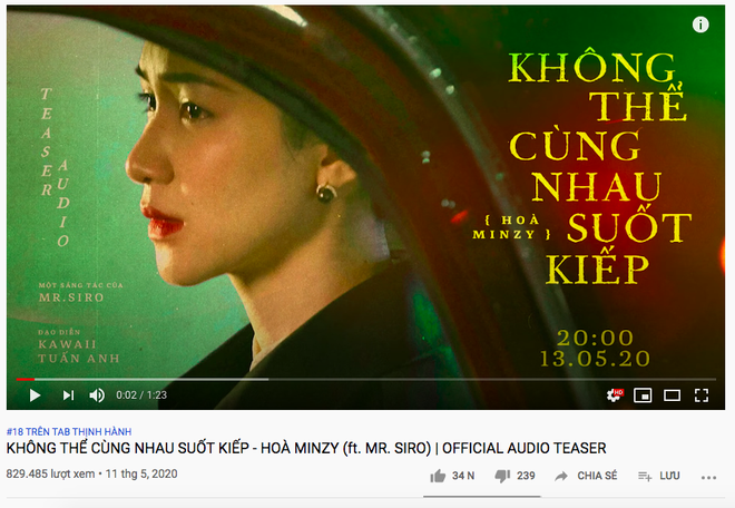 Nhận ý kiến trái chiều phần âm nhạc nhưng chỉ sau 1 đêm cả MV và 2 teaser của Hoà Minzy đều xâm chiếm top trending, Erik đang ở top 1 hãy đợi đấy! - Ảnh 4.