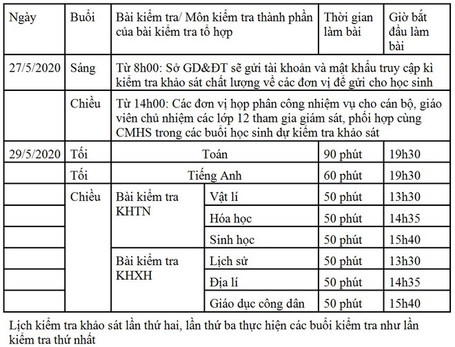 Hà Nội: Tổ chức 3 đợt thi thử THPT cho học sinh lớp 12 - Ảnh 1.