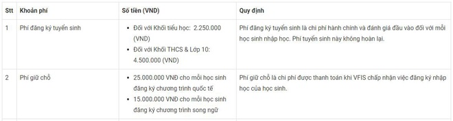 Ngoài học phí nửa tỷ đồng, các trường Quốc tế còn yêu cầu đóng phí giữ chỗ không hoàn lại: Có trường lên tới 47,2 triệu đồng - Ảnh 3.