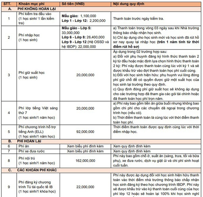 Ngoài học phí nửa tỷ đồng, các trường Quốc tế còn yêu cầu đóng phí giữ chỗ không hoàn lại: Có trường lên tới 47,2 triệu đồng - Ảnh 4.