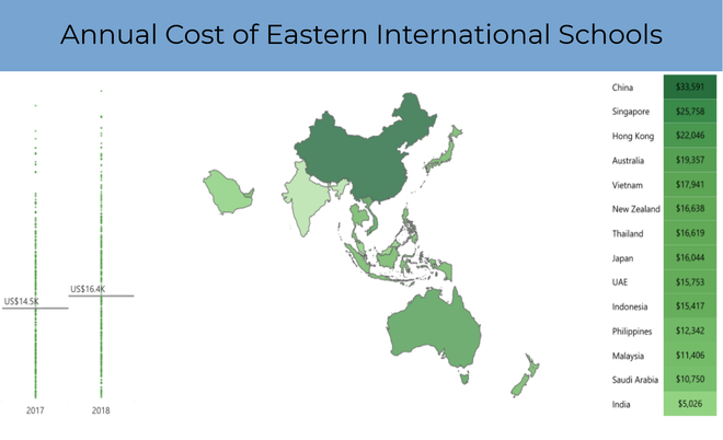 Học phí các trường Quốc tế tại Việt Nam đắt đỏ thứ 4 châu Á, có trường lên đến gần 1 tỷ/năm - Ảnh 3.