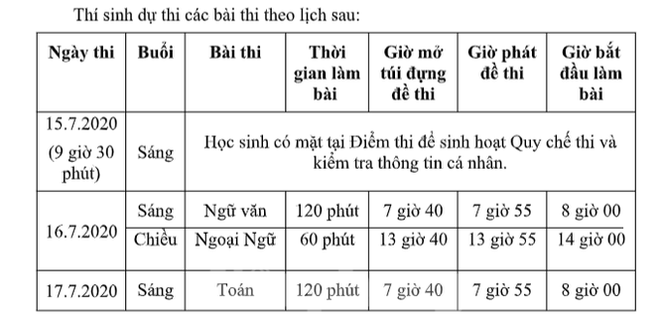 Thi lớp 10 TPHCM: Phụ huynh phải cam kết không thay đổi nguyện vọng trúng tuyển - Ảnh 1.