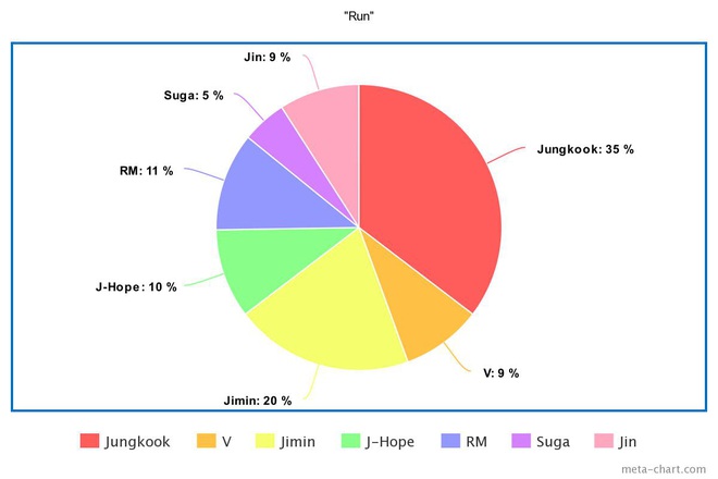 Phân chia line hát của BTS từ ngày debut: Jin tiến bộ vượt bậc nhưng 7 năm đứng “bét”, main dancer đôi khi còn hát nhiều hơn cả main vocal? - Ảnh 20.