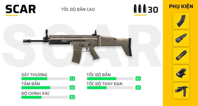 Free Fire: Sẽ rất thiếu sót nếu không biết đâu là những khẩu súng trường tấn công mạnh mẽ nhất - Ảnh 1.