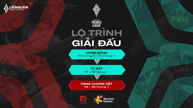 Liên Quân Mobile: Garena tổ chức giải đấu online quốc tế với tiền thưởng lên đến 8,1 tỷ đồng, Việt Nam có 4 đội tham dự! - Ảnh 2.