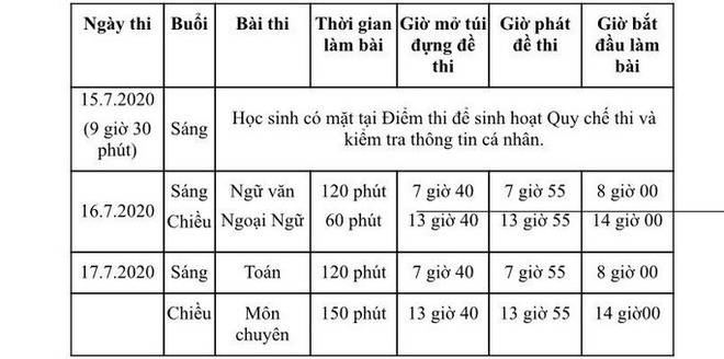  TP HCM công bố chỉ tiêu tuyển sinh lớp 10 chuyên  - Ảnh 3.