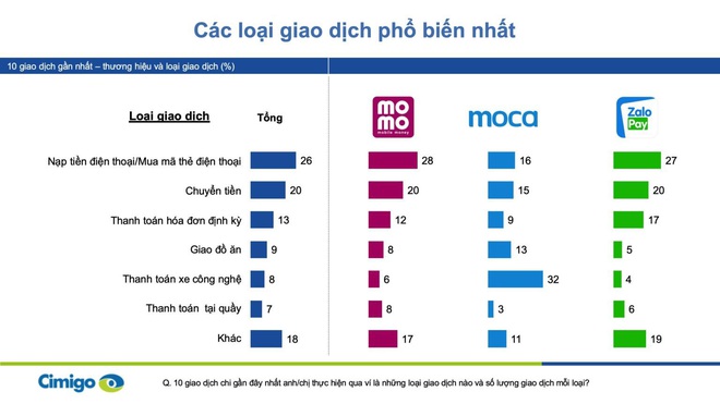 Facebook Pay đã có mặt tại Việt Nam: Liệu có cạnh tranh được với ví điện tử và bài toán bảo mật? - Ảnh 3.