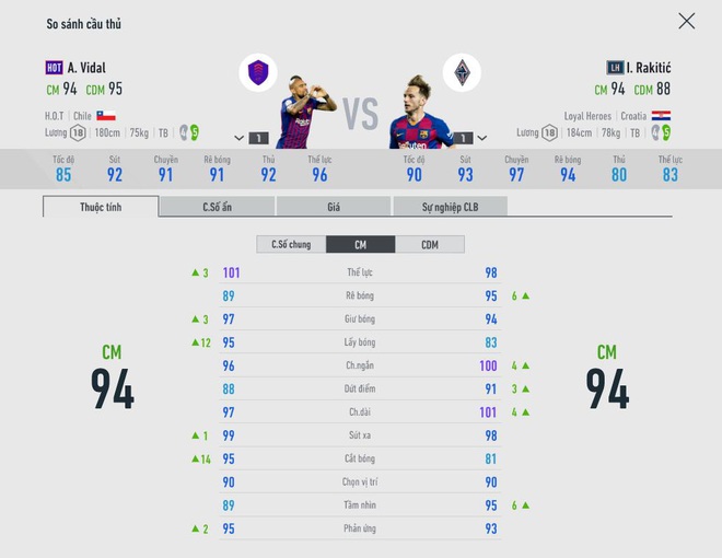 Nhà vô địch FIFA Online 4 hướng dẫn xây dựng đội hình Barca ngon bổ rẻ, game thủ không thể bỏ qua! - Ảnh 5.